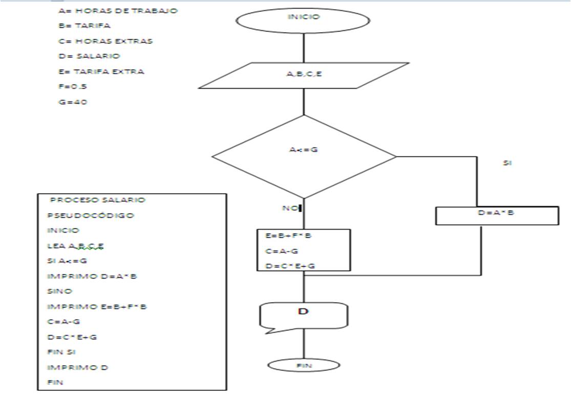 Algoritmo Y Diagrama De Flujo Slide Set Kulturaupice